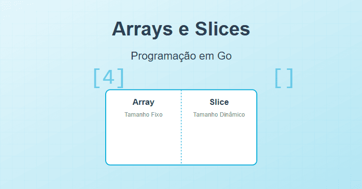 Arrays e Slices em Golang